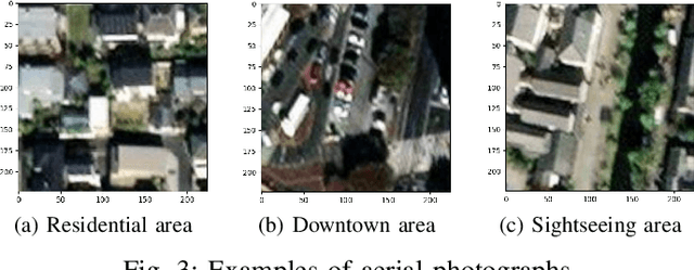 Figure 3 for Prediction method of Soundscape Impressions using Environmental Sounds and Aerial Photographs