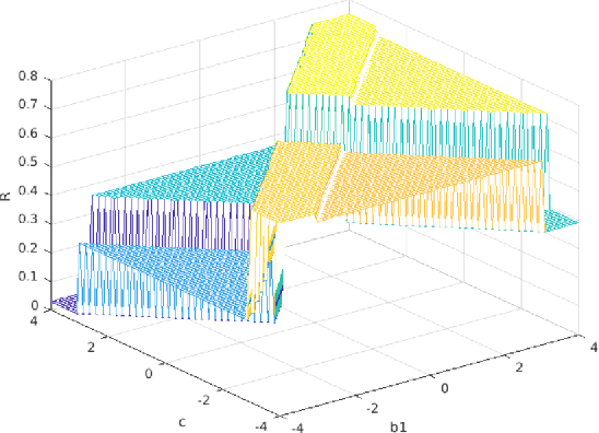 Figure 3 for Attribute noise robust binary classification