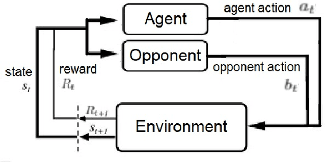 Figure 1 for Adversarial Training for a Continuous Robustness Control Problem in Power Systems