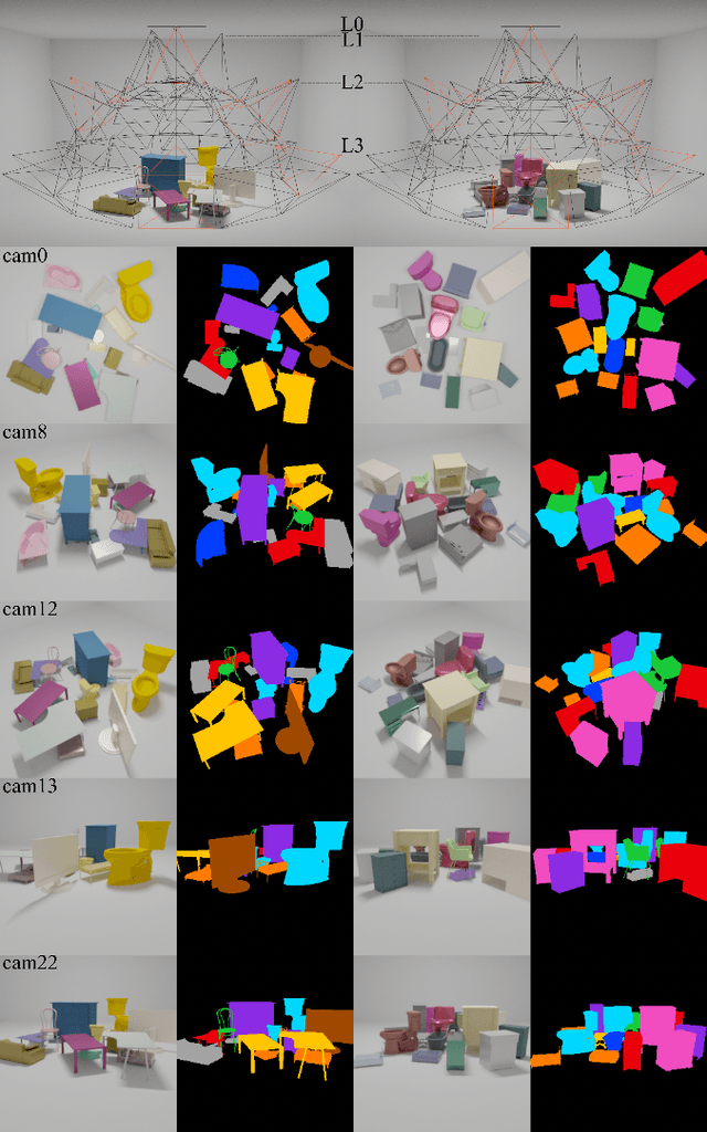 Figure 1 for MVMO: A Multi-Object Dataset for Wide Baseline Multi-View Semantic Segmentation
