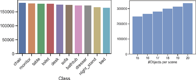Figure 3 for MVMO: A Multi-Object Dataset for Wide Baseline Multi-View Semantic Segmentation
