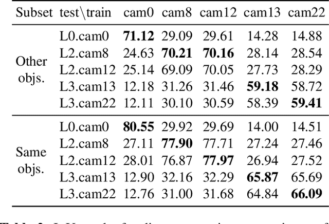 Figure 4 for MVMO: A Multi-Object Dataset for Wide Baseline Multi-View Semantic Segmentation