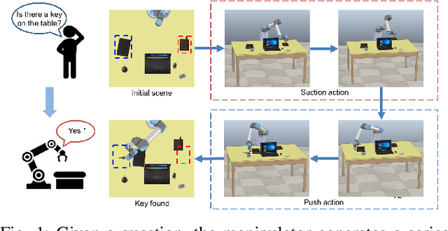 Figure 1 for MQA: Answering the Question via Robotic Manipulation
