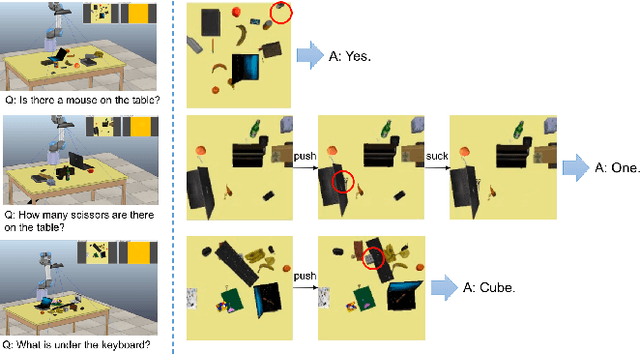 Figure 2 for MQA: Answering the Question via Robotic Manipulation