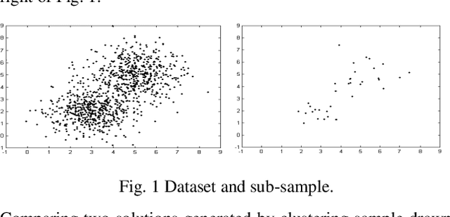 Figure 1 for An Effective Evolutionary Clustering Algorithm: Hepatitis C Case Study
