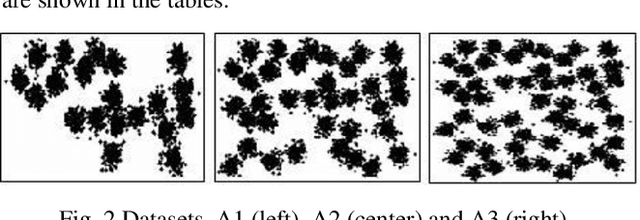 Figure 4 for An Effective Evolutionary Clustering Algorithm: Hepatitis C Case Study