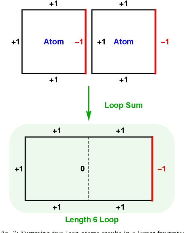 Figure 3 for Generating Weighted MAX-2-SAT Instances of Tunable Difficulty with Frustrated Loops