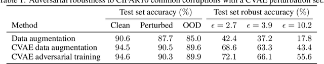 Figure 2 for Learning perturbation sets for robust machine learning