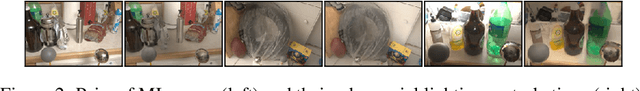 Figure 3 for Learning perturbation sets for robust machine learning