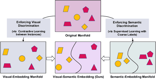 Figure 4 for Coarse-to-Fine Pseudo-Labeling Guided Meta-Learning for Inexactly-Supervised Few-Shot Classification