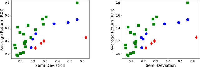 Figure 3 for Classifying with Uncertain Data Envelopment Analysis