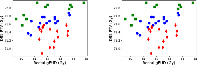 Figure 4 for Classifying with Uncertain Data Envelopment Analysis