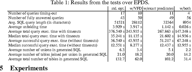 Figure 1 for OBDA Constraints for Effective Query Answering (Extended Version)