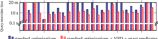 Figure 2 for OBDA Constraints for Effective Query Answering (Extended Version)