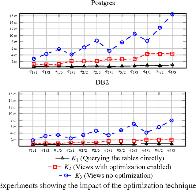 Figure 3 for OBDA Constraints for Effective Query Answering (Extended Version)