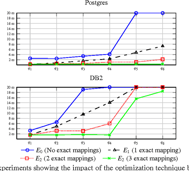 Figure 4 for OBDA Constraints for Effective Query Answering (Extended Version)