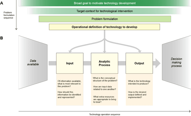 Figure 2 for Alternative models: Critical examination of disability definitions in the development of artificial intelligence technologies