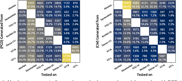 Figure 1 for Evaluating Adversarial Attacks on ImageNet: A Reality Check on Misclassification Classes