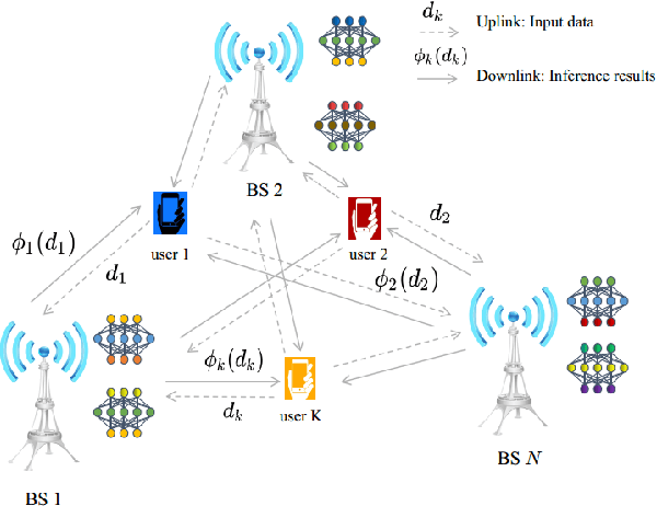 Figure 1 for Sparse Optimization for Green Edge AI Inference