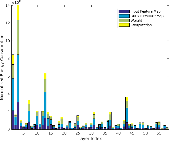 Figure 2 for Sparse Optimization for Green Edge AI Inference