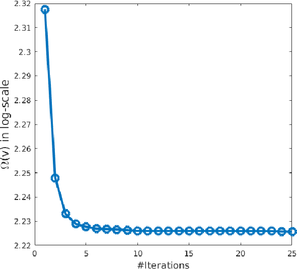 Figure 3 for Sparse Optimization for Green Edge AI Inference