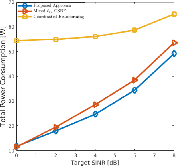 Figure 4 for Sparse Optimization for Green Edge AI Inference