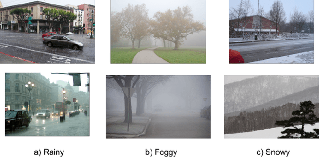 Figure 1 for Weather Classification: A new multi-class dataset, data augmentation approach and comprehensive evaluations of Convolutional Neural Networks