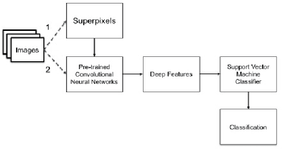Figure 2 for Weather Classification: A new multi-class dataset, data augmentation approach and comprehensive evaluations of Convolutional Neural Networks
