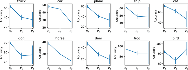 Figure 4 for FOCUS: Familiar Objects in Common and Uncommon Settings