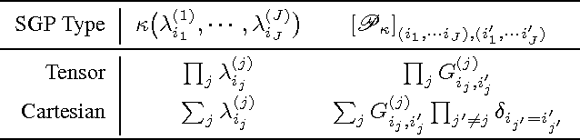 Figure 2 for Cross-Graph Learning of Multi-Relational Associations