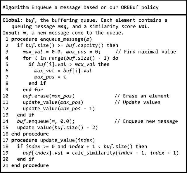 Figure 2 for ORBBuf: A Robust Buffering Method for Collaborative Visual SLAM