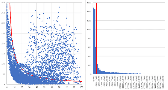 Figure 3 for ORBBuf: A Robust Buffering Method for Collaborative Visual SLAM