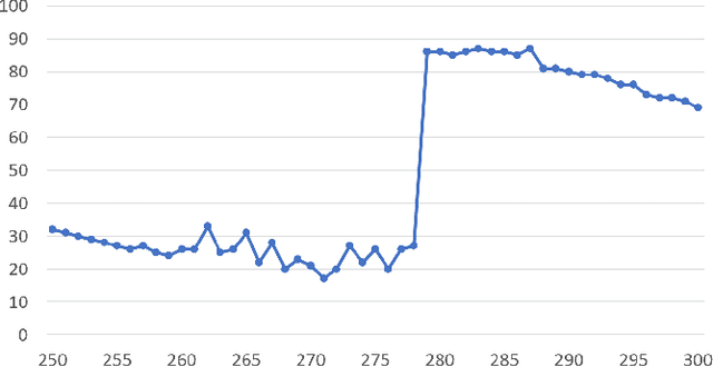 Figure 4 for ORBBuf: A Robust Buffering Method for Collaborative Visual SLAM