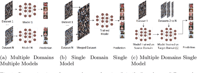 Figure 1 for ConTraKG: Contrastive-based Transfer Learning for Visual Object Recognition using Knowledge Graphs