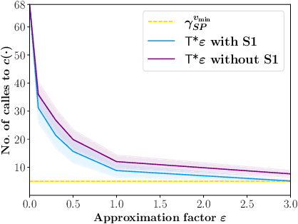 Figure 2 for T*$\varepsilon$ -- Bounded-Suboptimal Efficient Motion Planning for Minimum-Time Planar Curvature-Constrained Systems
