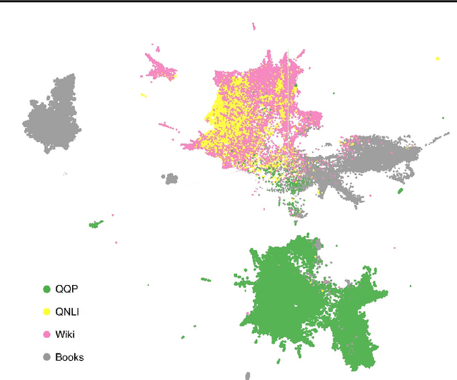Figure 1 for An Interpretability Illusion for BERT