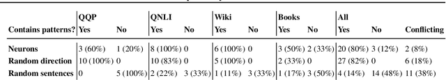 Figure 2 for An Interpretability Illusion for BERT