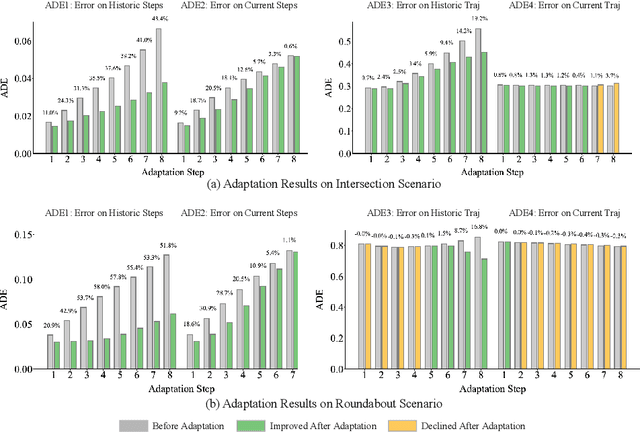 Figure 4 for Online Adaptation of Neural Network Models by Modified Extended Kalman Filter for Customizable and Transferable Driving Behavior Prediction