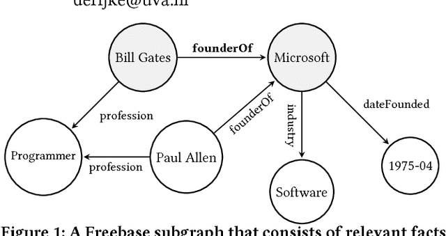 Figure 1 for Weakly-supervised Contextualization of Knowledge Graph Facts