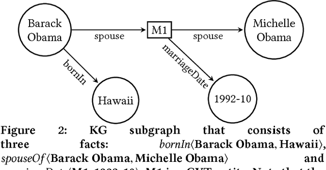 Figure 3 for Weakly-supervised Contextualization of Knowledge Graph Facts