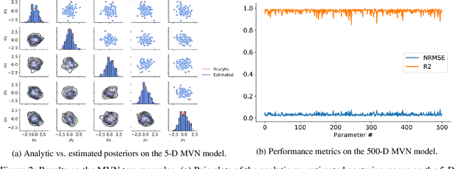 Figure 4 for BayesFlow: Learning complex stochastic models with invertible neural networks