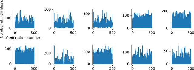 Figure 3 for BayesFlow: Learning complex stochastic models with invertible neural networks
