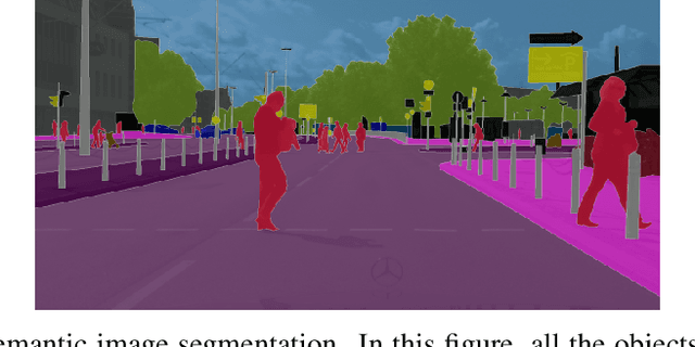 Figure 3 for Sequential image processing methods for improving semantic video segmentation algorithms