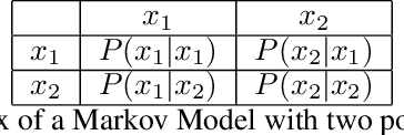 Figure 2 for Sequential image processing methods for improving semantic video segmentation algorithms