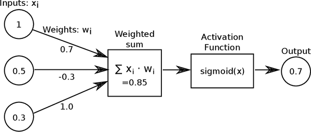 Figure 2 for Image as Data: Automated Visual Content Analysis for Political Science