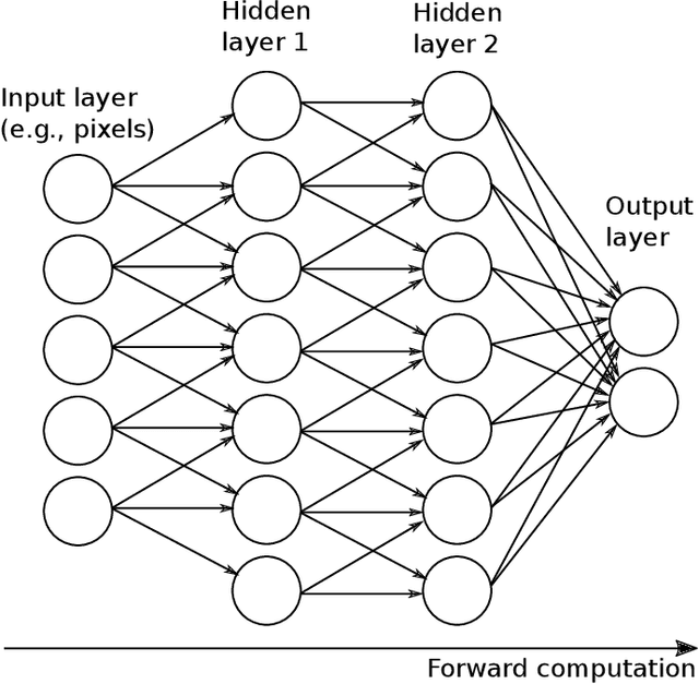 Figure 3 for Image as Data: Automated Visual Content Analysis for Political Science