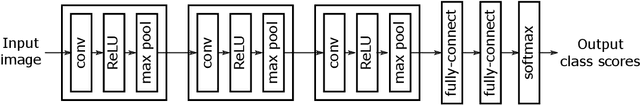 Figure 4 for Image as Data: Automated Visual Content Analysis for Political Science