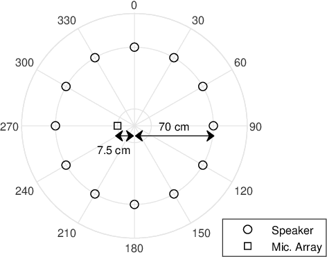 Figure 1 for Directional Sparse Filtering using Weighted Lehmer Mean for Blind Separation of Unbalanced Speech Mixtures