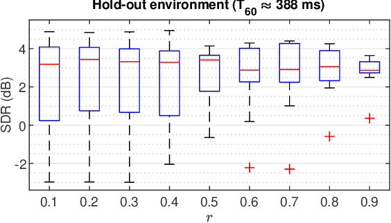 Figure 2 for Directional Sparse Filtering using Weighted Lehmer Mean for Blind Separation of Unbalanced Speech Mixtures
