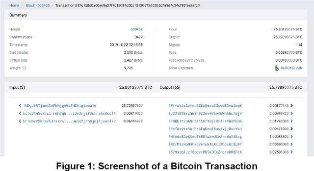 Figure 1 for Cryptocurrency Address Clustering and Labeling